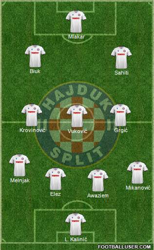 HNK Hajduk football formation