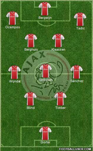 AFC Ajax Formation 2022