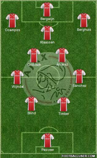 AFC Ajax Formation 2022