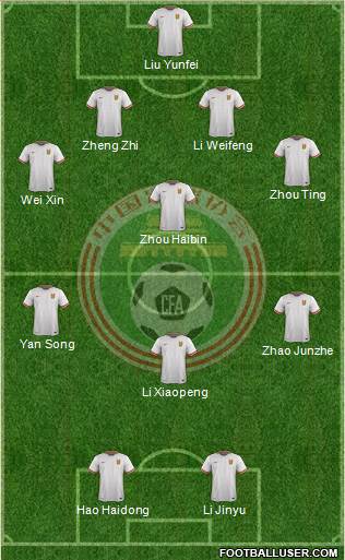 China 4-3-1-2 football formation