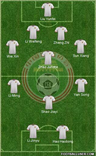 China football formation