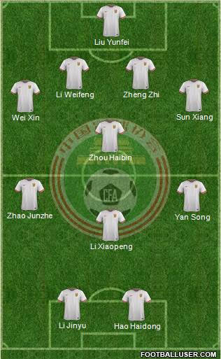 China 4-3-1-2 football formation