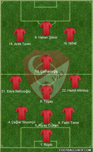 Turkey Formation 2022