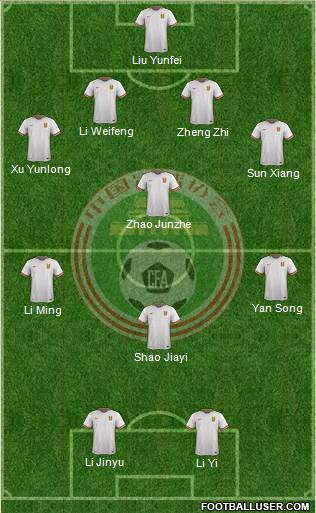 China football formation