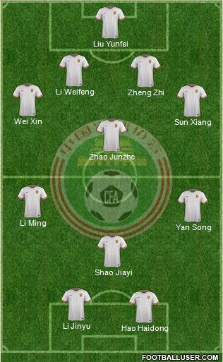 China 4-3-1-2 football formation