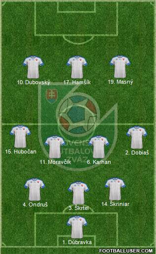 Slovakia Formation 2022