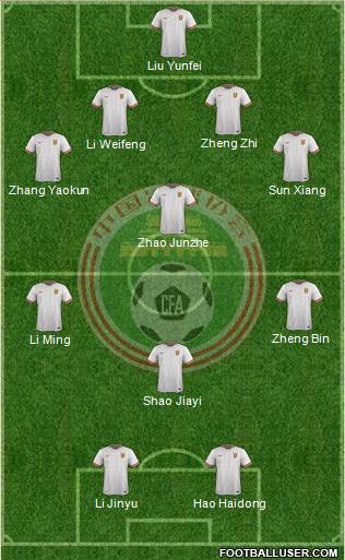 China 4-3-1-2 football formation