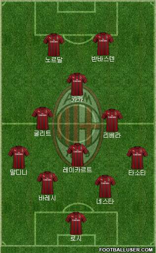 A.C. Milan Formation 2022
