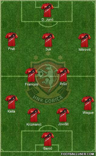 HNK Gorica Formation 2022