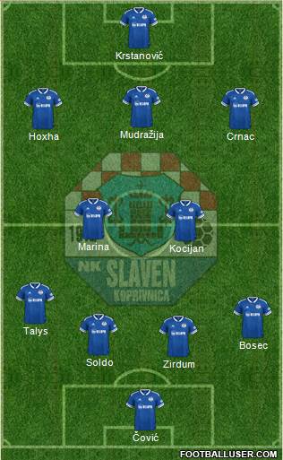 NK Slaven Belupo Formation 2022