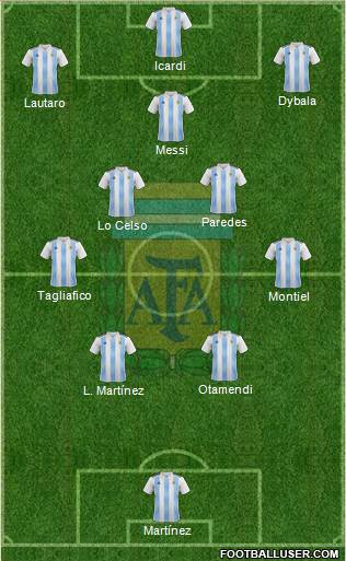 Argentina Formation 2022