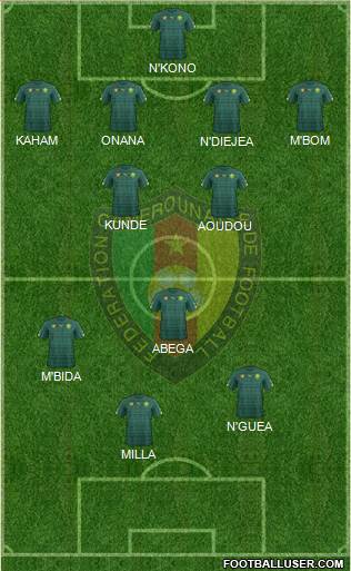 Cameroon Formation 2022