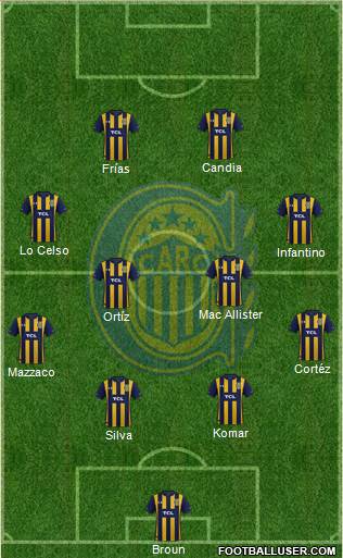 Rosario Central Formation 2022