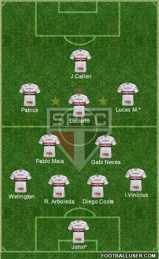 São Paulo FC Formation 2022