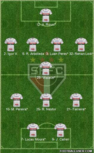 São Paulo FC Formation 2022