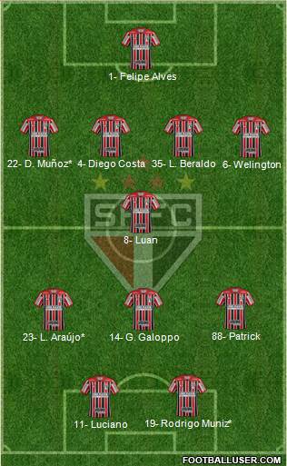 São Paulo FC Formation 2022