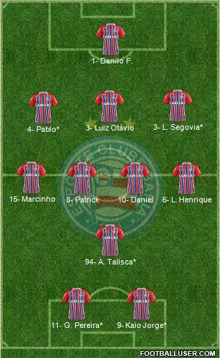 EC Bahia football formation