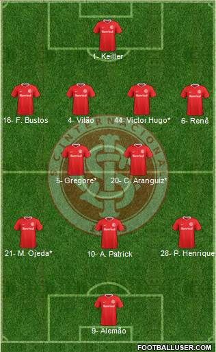 SC Internacional Formation 2022