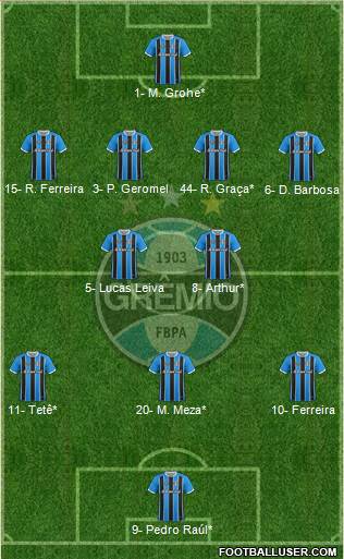 Grêmio FBPA Formation 2022