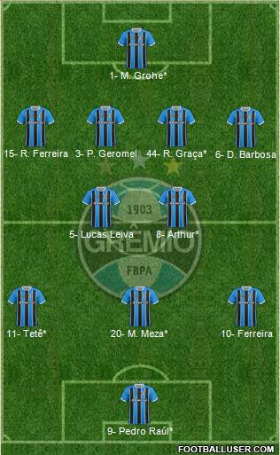 Grêmio FBPA football formation