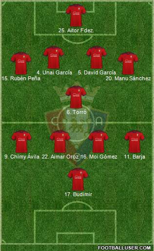 C. At. Osasuna Formation 2022