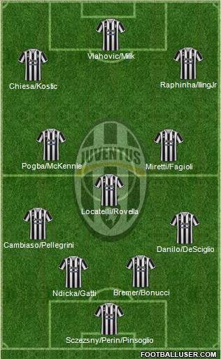Juventus Formation 2022