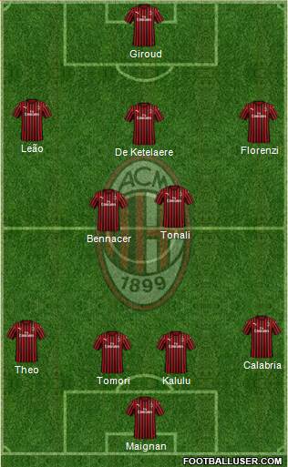 A.C. Milan Formation 2022