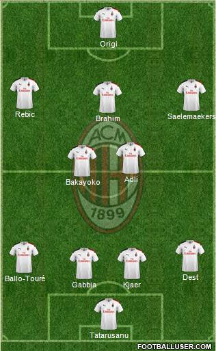 A.C. Milan Formation 2022