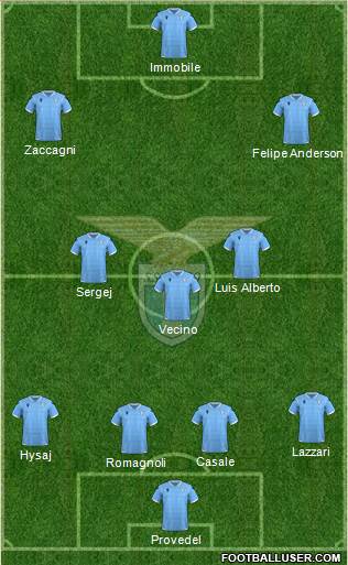 S.S. Lazio football formation