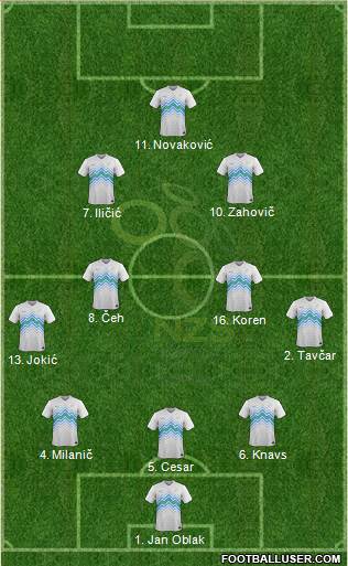 Slovenia football formation