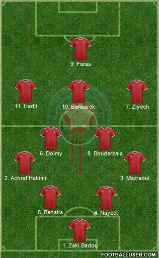 Morocco Formation 2022