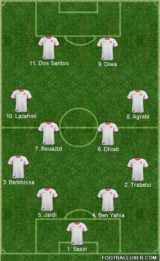 Tunisia Formation 2022