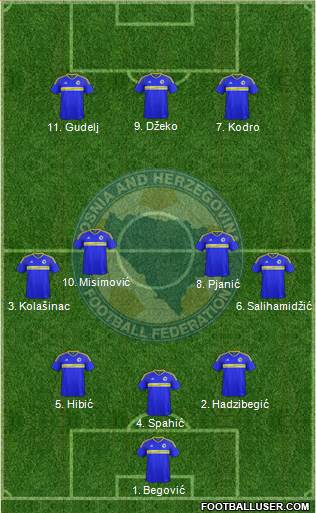 Bosnia and Herzegovina 3-4-3 football formation