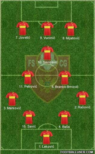 Montenegro Formation 2022