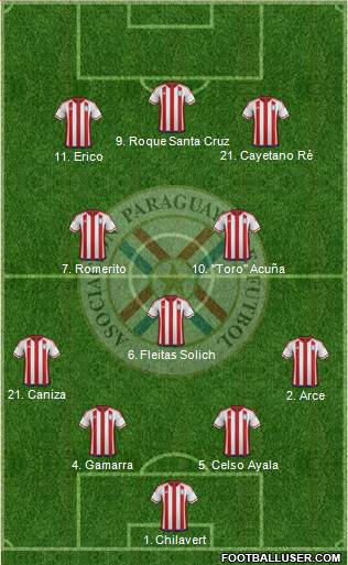 Paraguay football formation