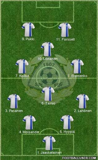 Finland football formation