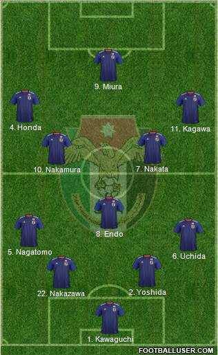 Japan Formation 2022