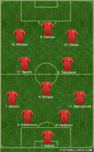 FYR Macedonia Formation 2022