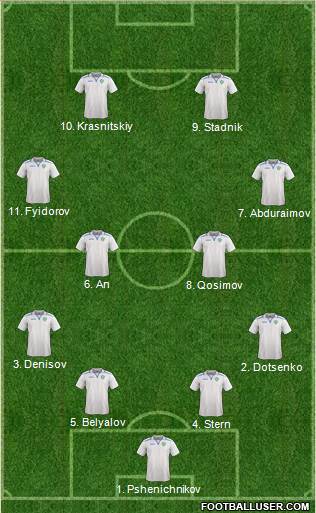 Uzbekistan Formation 2022