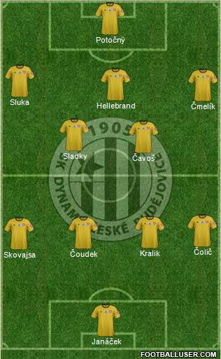 Ceske Budejovice Formation 2022