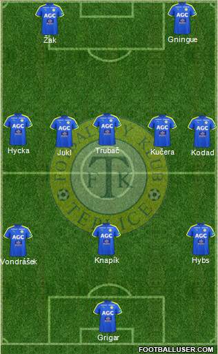 Teplice Formation 2022