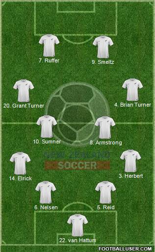 New Zealand Formation 2022