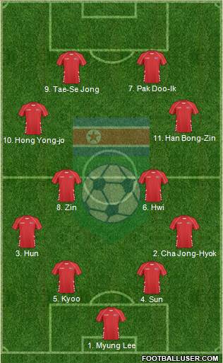 Korea DPR Formation 2022