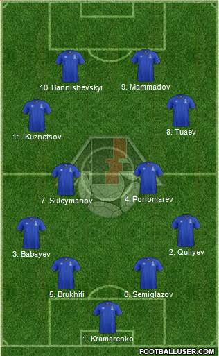 Azerbaijan Formation 2022