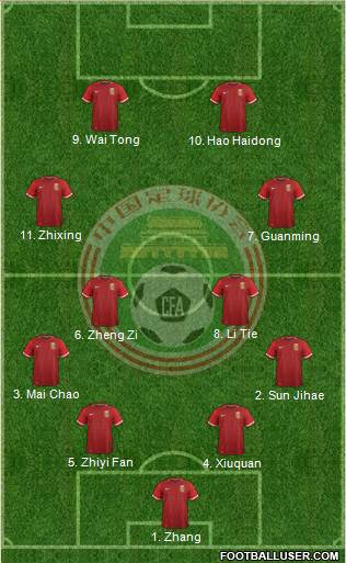 China 4-4-2 football formation