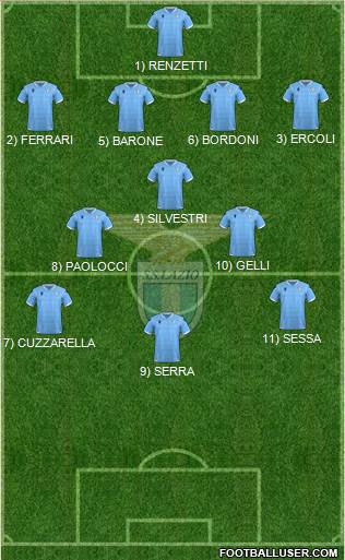 S.S. Lazio football formation