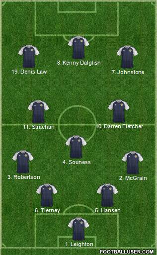 Scotland Formation 2022