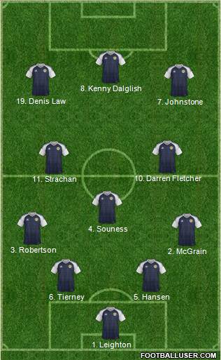 Scotland football formation