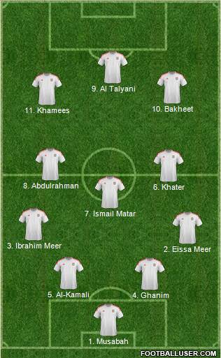 U.A.E. Formation 2022