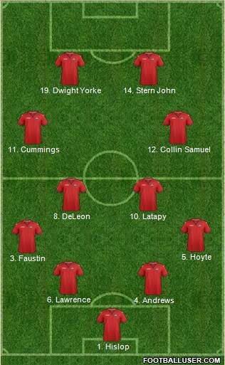 Trinidad and Tobago Formation 2022